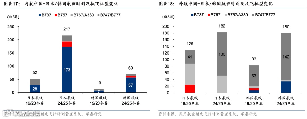国际航空货运格局演变，顺丰、中国邮政、圆通、国货航、东航物流、南航物流……谁能抢占一席之地？