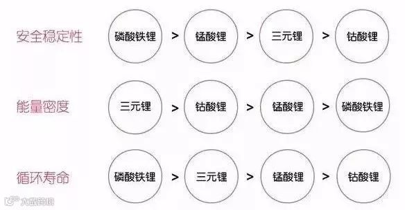 新能源汽车三电系统详解