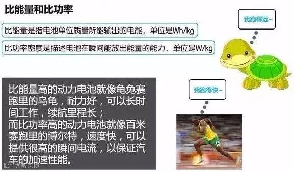 新能源汽车三电系统详解