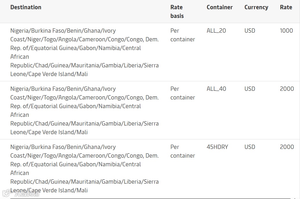船司涨价通知下周开始生效!这些航线接着涨!