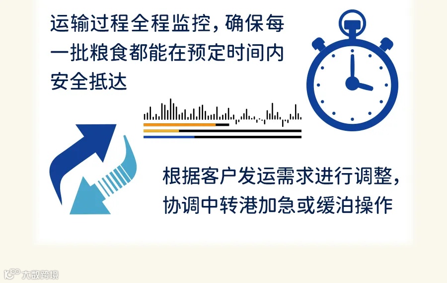 集装箱物流，用心守护每一粒粮食