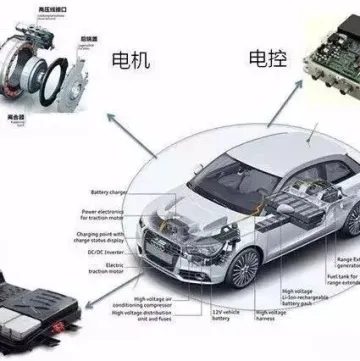 新能源汽车三电系统详解