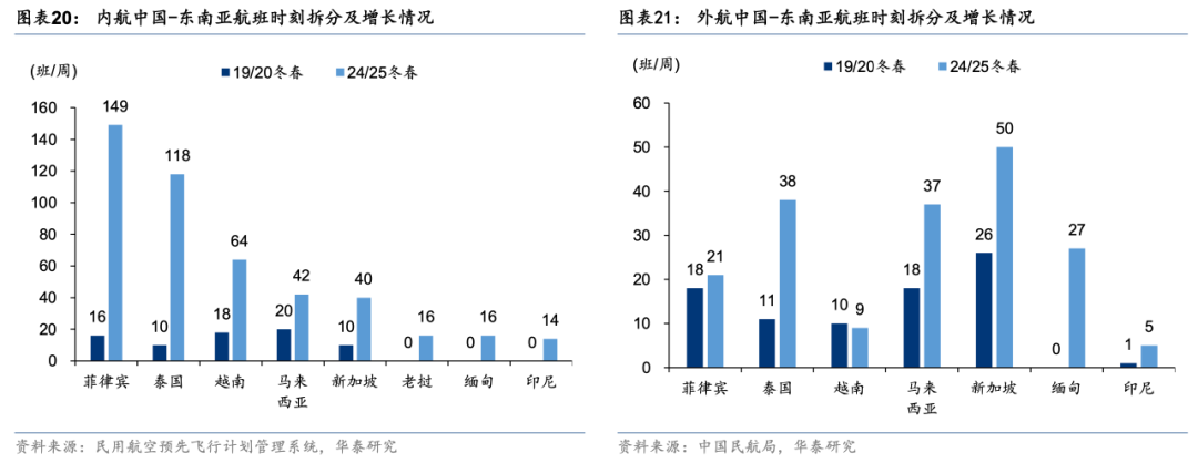 国际航空货运格局演变，顺丰、中国邮政、圆通、国货航、东航物流、南航物流……谁能抢占一席之地？