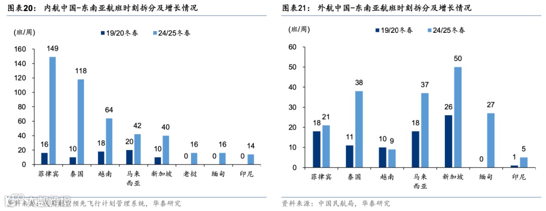 国际航空货运格局演变，顺丰、中国邮政、圆通、国货航、东航物流、南航物流……谁能抢占一席之地？