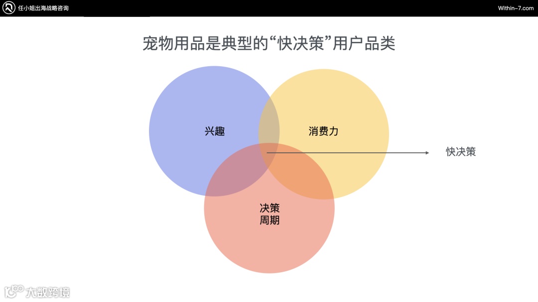 宠物和母婴儿童品类出海，如何扩大销售规模？赚到更多的钱？