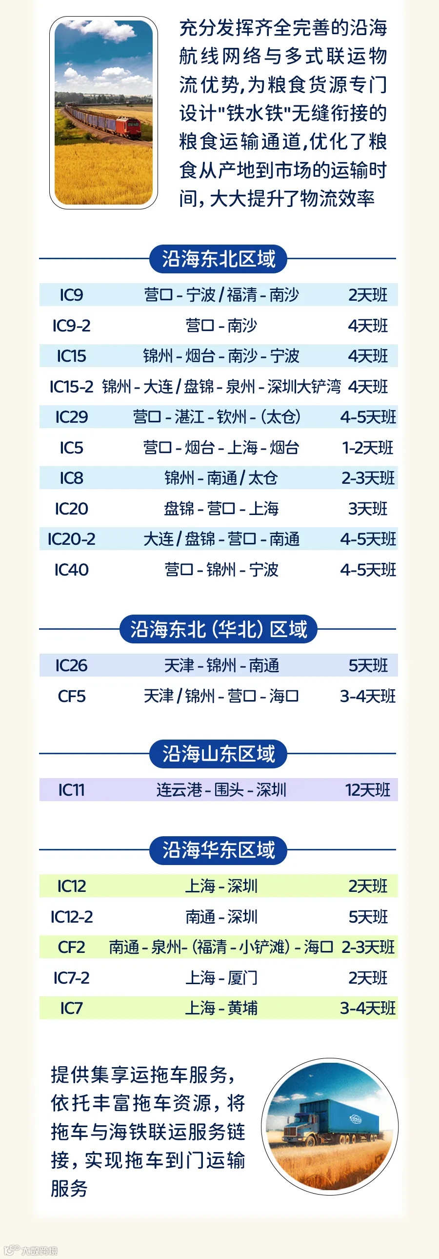 集装箱物流，用心守护每一粒粮食