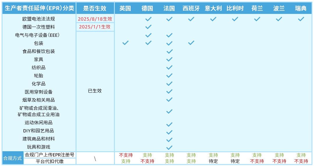 新手必看!在亚马逊海外开店,到底要做哪些合规准备?
