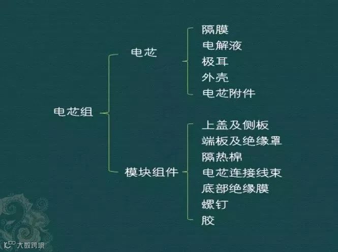 新能源汽车三电系统详解