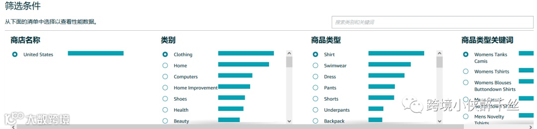 亚马逊选品秘籍大连载之（3）亚马逊后台隐藏功能--新选品推荐