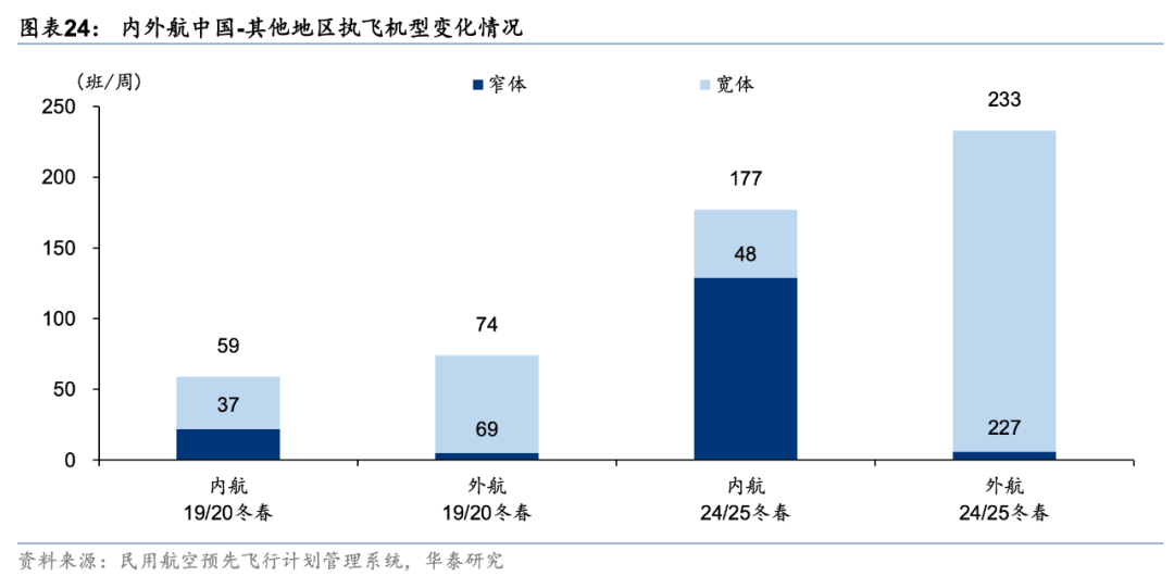 国际航空货运格局演变，顺丰、中国邮政、圆通、国货航、东航物流、南航物流……谁能抢占一席之地？