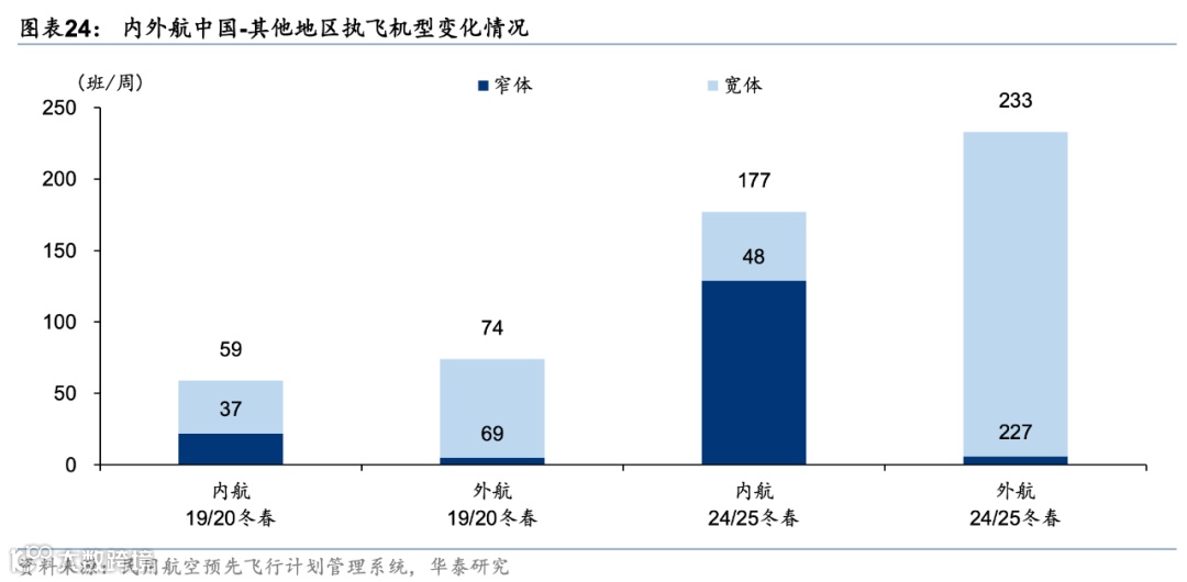 国际航空货运格局演变，顺丰、中国邮政、圆通、国货航、东航物流、南航物流……谁能抢占一席之地？