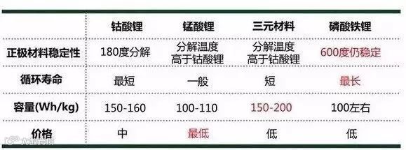 新能源汽车三电系统详解