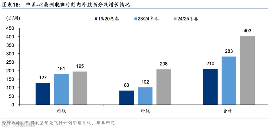 国际航空货运格局演变，顺丰、中国邮政、圆通、国货航、东航物流、南航物流……谁能抢占一席之地？
