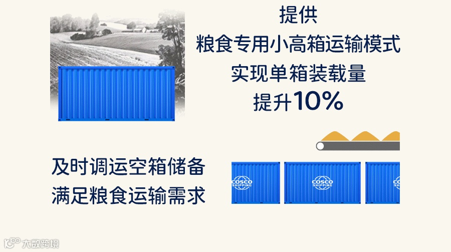 集装箱物流，用心守护每一粒粮食