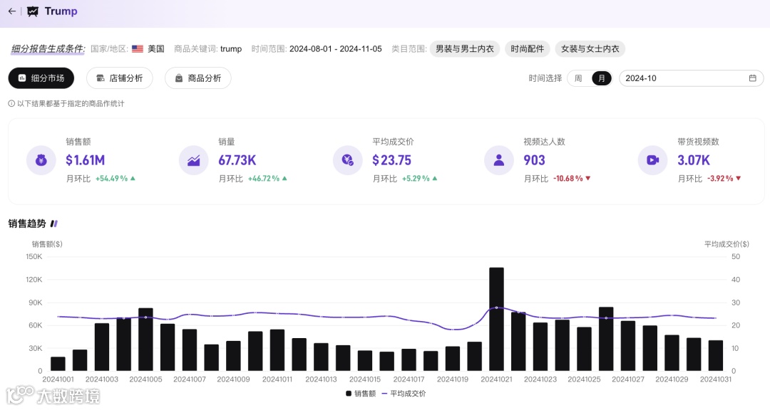 特朗普宣誓就职！TikTok成政治角逐新战场，支持者为他掀起消费狂潮