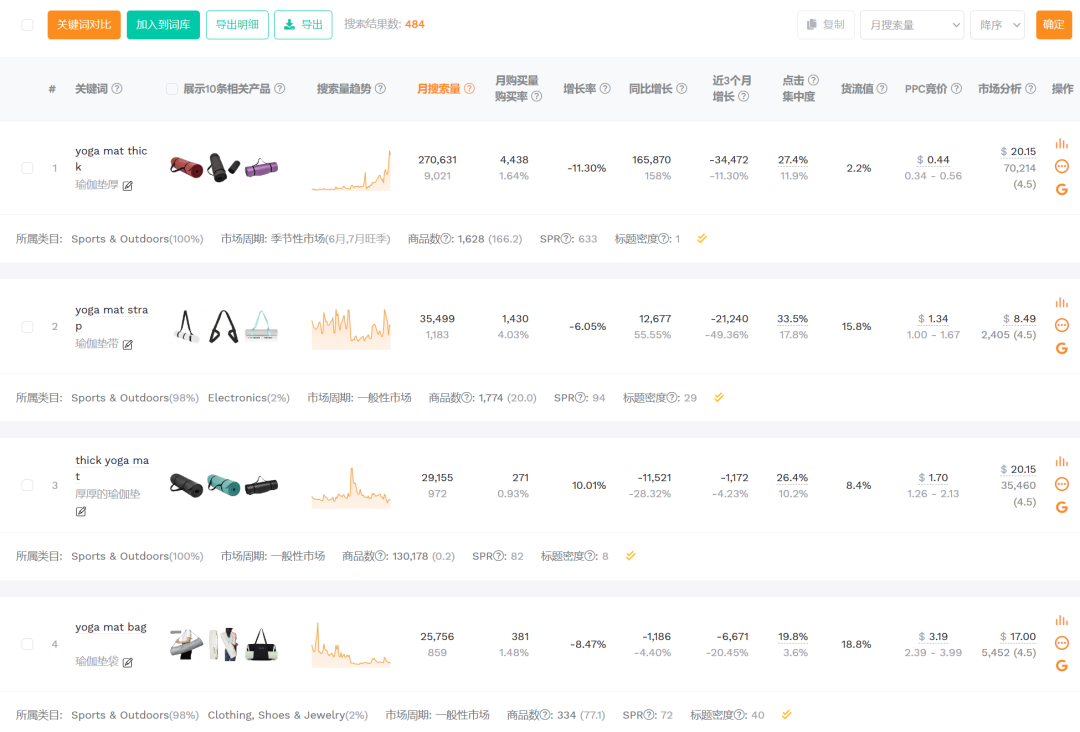 如何通过长尾关键词轻松切入细分市场,突破亚马逊卖家竞争瓶颈?