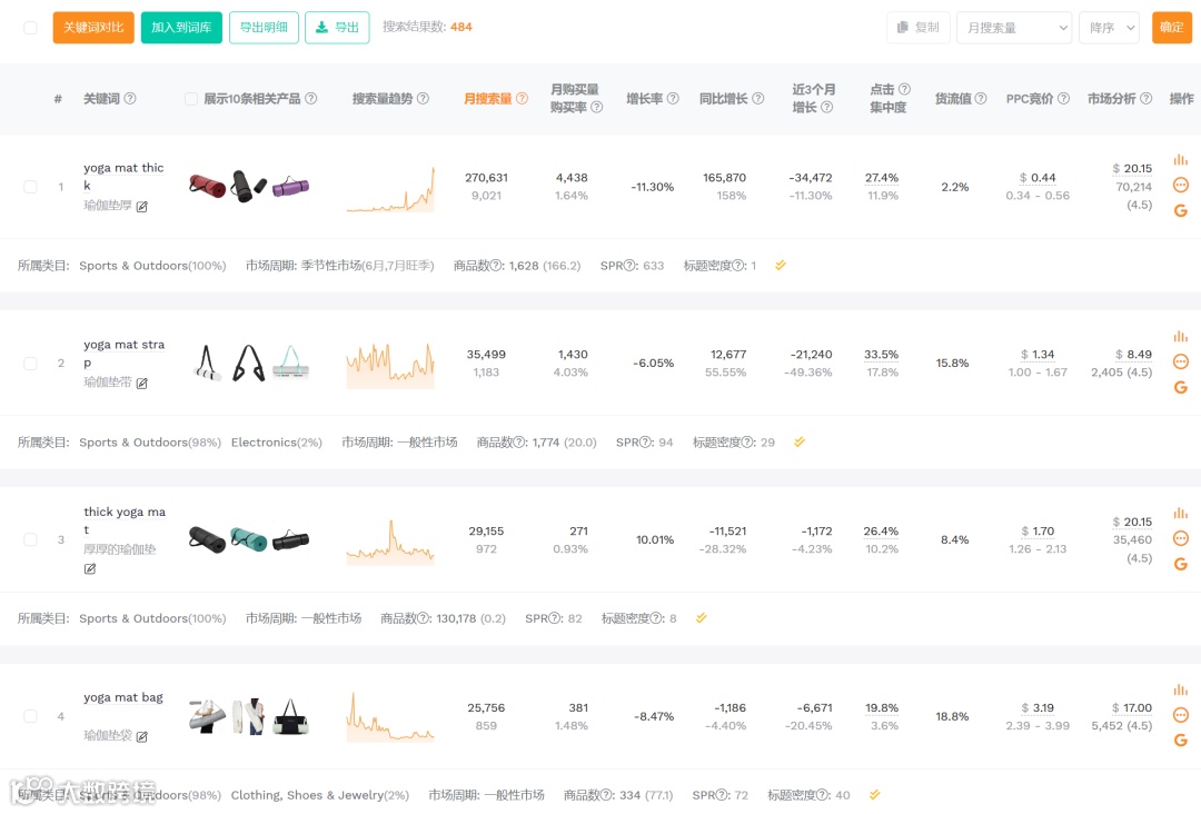 如何通过长尾关键词轻松切入细分市场，突破亚马逊卖家竞争瓶颈？