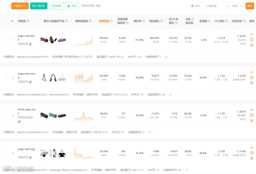 如何通过长尾关键词轻松切入细分市场,突破亚马逊卖家竞争瓶颈?