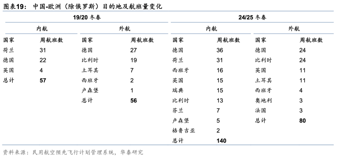国际航空货运格局演变，顺丰、中国邮政、圆通、国货航、东航物流、南航物流……谁能抢占一席之地？