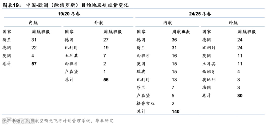 国际航空货运格局演变，顺丰、中国邮政、圆通、国货航、东航物流、南航物流……谁能抢占一席之地？