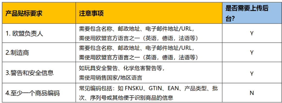 新手必看!在亚马逊海外开店,到底要做哪些合规准备?