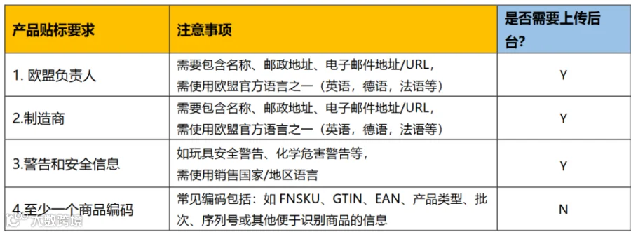 新手必看!在亚马逊海外开店,到底要做哪些合规准备?