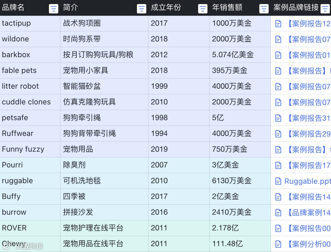 宠物和母婴儿童品类出海，如何扩大销售规模？赚到更多的钱？