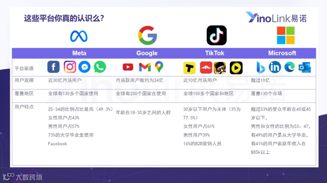 独立站出海|YinoLink易诺携手跨境百人荟赋能品牌出海营销