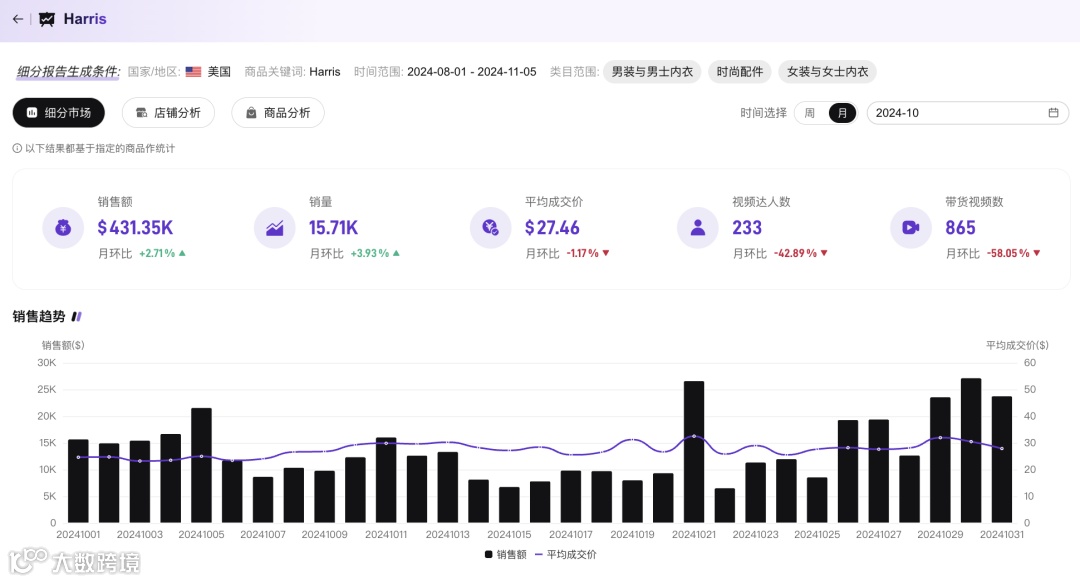 特朗普宣誓就职！TikTok成政治角逐新战场，支持者为他掀起消费狂潮