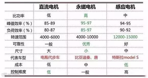 新能源汽车三电系统详解