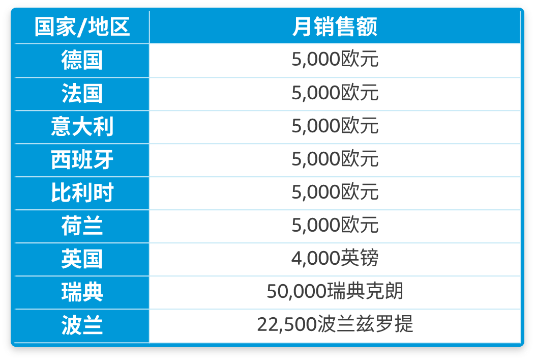 新手必看！在亚马逊海外开店，到底要做哪些合规准备？