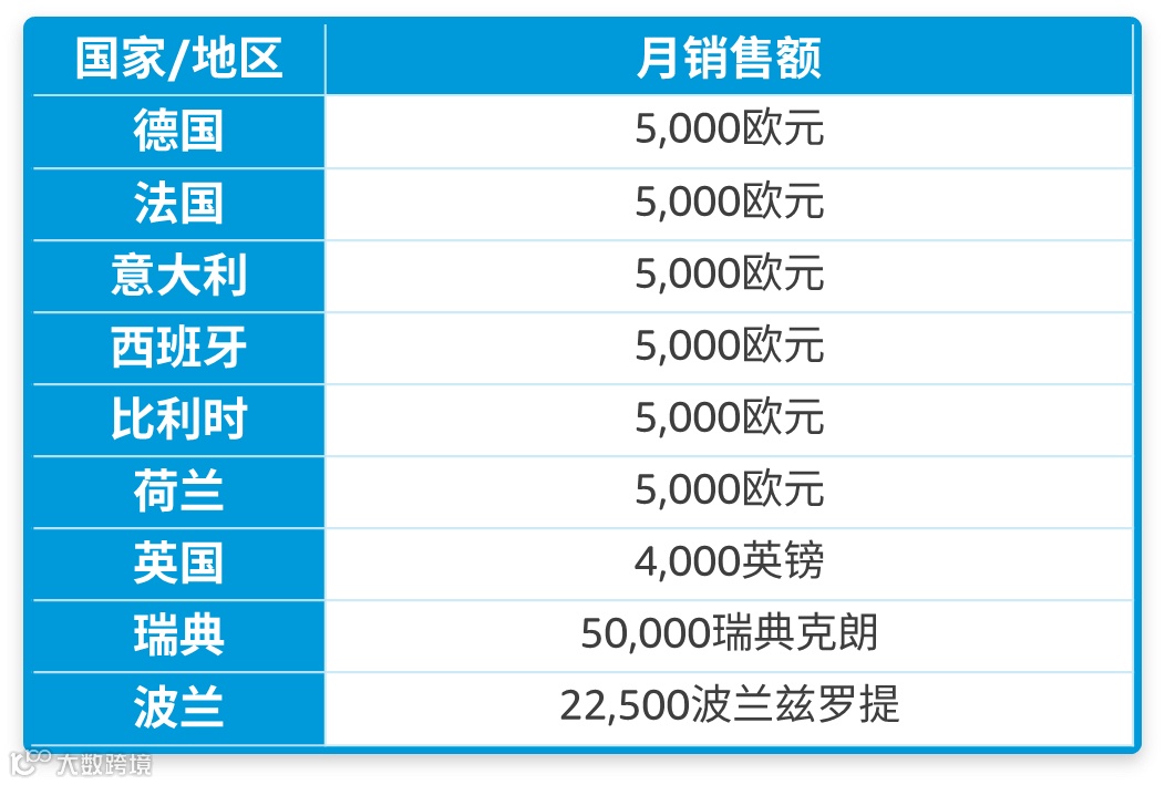 新手必看！在亚马逊海外开店，到底要做哪些合规准备？