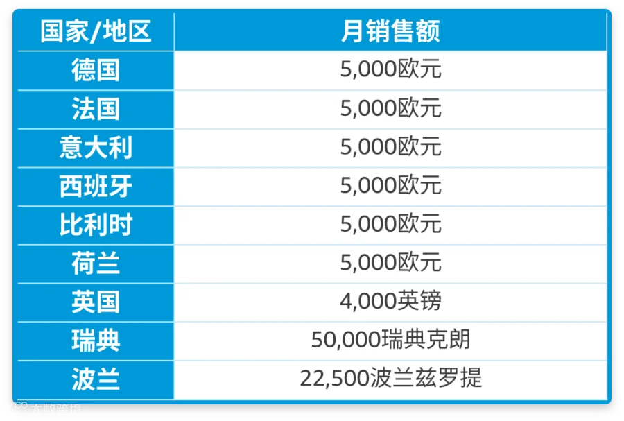 新手必看!在亚马逊海外开店,到底要做哪些合规准备?