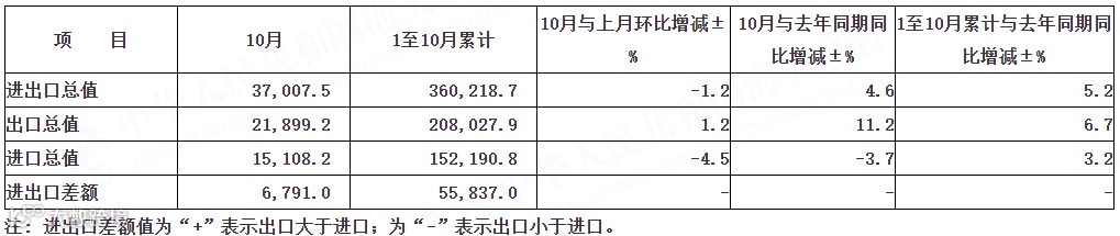 10月份最新<a target=