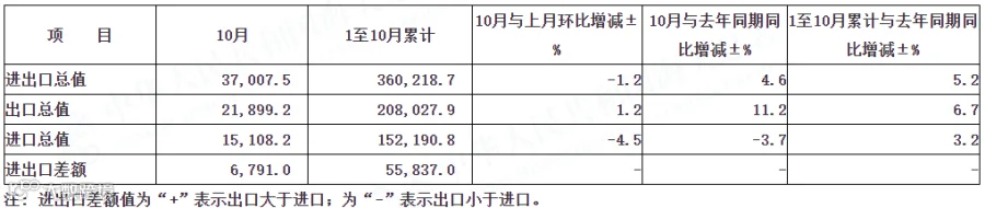 10月份最新<a target=