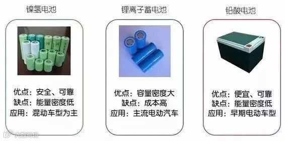 新能源汽车三电系统详解