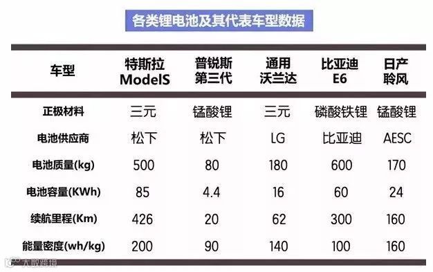新能源汽车三电系统详解
