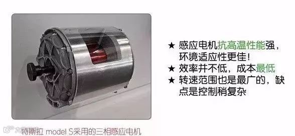 新能源汽车三电系统详解