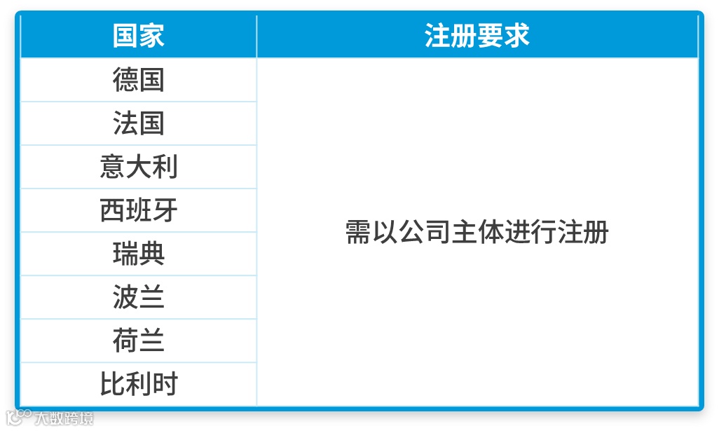 注意!亚马逊德国站EPR电池法上传通道已开启,卖家需尽快完成合规