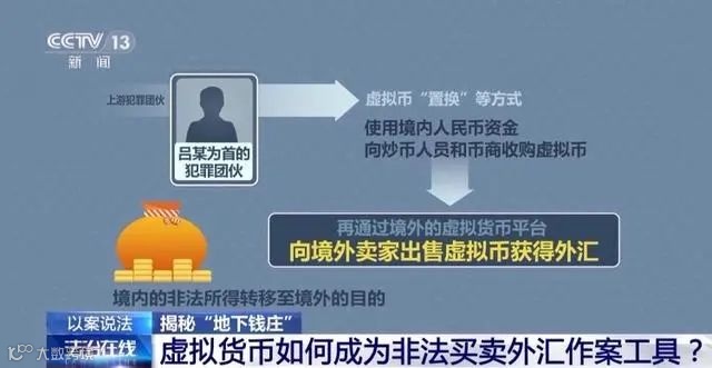 央视爆虚拟货币洗钱案,涉多个地下钱庄
