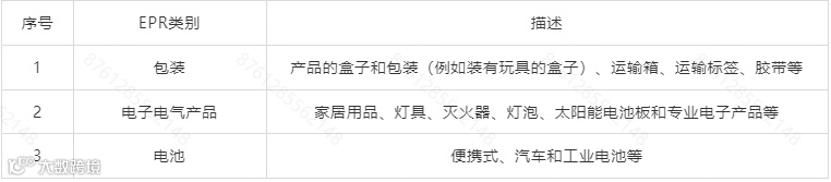 Temu平台希腊“生产者责任延伸”（EPR）政策合规指引