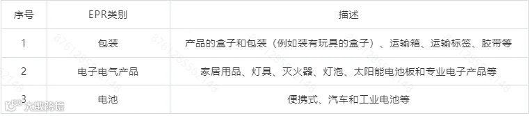 Temu平台希腊&ldquo;生产者责任延伸&rdquo;（EPR）政策合规指引