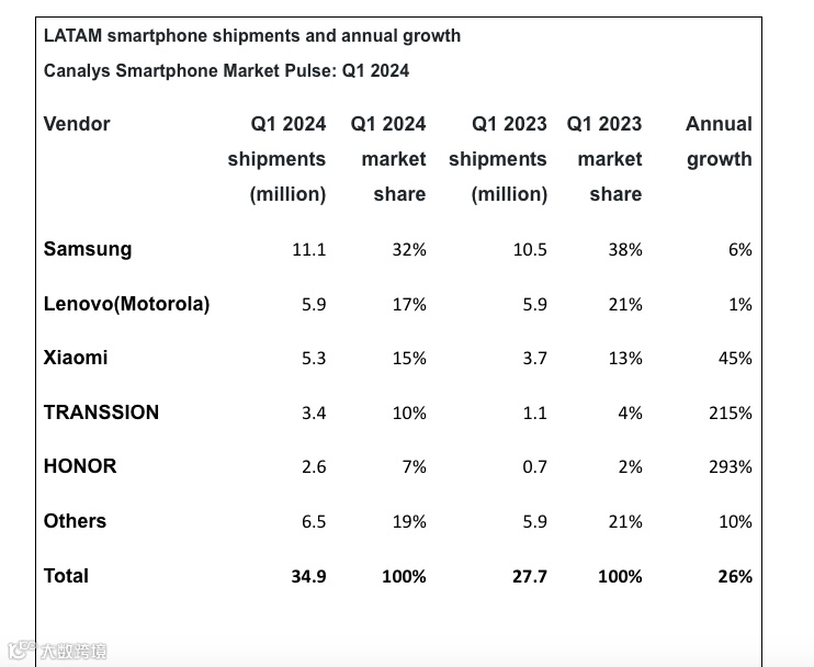 中国创业者在拉美：“百年孤独”下的互联网叙事
