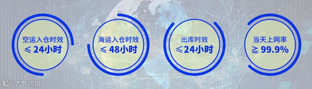 官方认可!出口易正式成为速卖通海外托管认证生态仓!