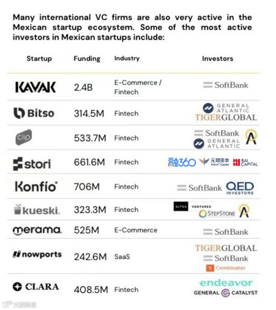 中国创业者在拉美：“百年孤独”下的互联网叙事