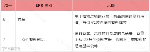 Temu平台爱沙尼亚生产者责任延伸政策（EPR）指引