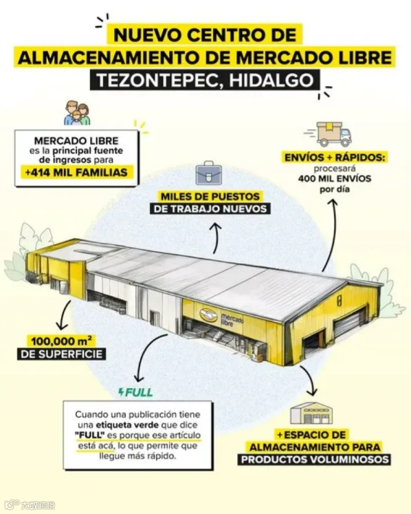 美客多24Q3财报亮点频现:独立活跃买家用户突破6000万,净收入增长35%!