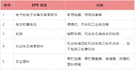 Temu平台爱沙尼亚生产者责任延伸政策（EPR）指引