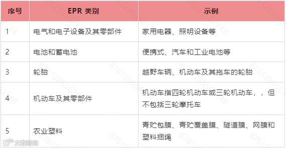 Temu平台爱沙尼亚生产者责任延伸政策（EPR）指引