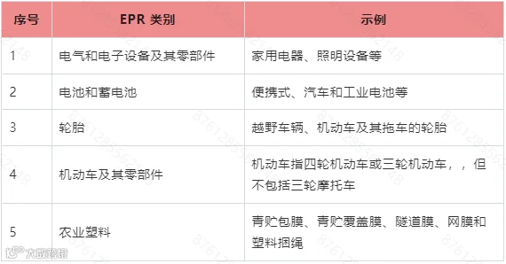 Temu平台爱沙尼亚生产者责任延伸政策（EPR）指引